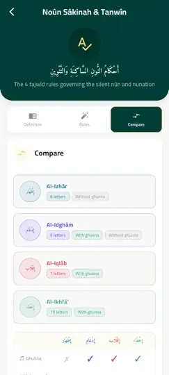 Noor Phonetic Quran - Regole del Noun Sakinah e Tanwin